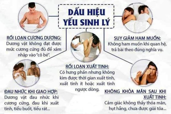 Chua-yeu-sinh-ly-1