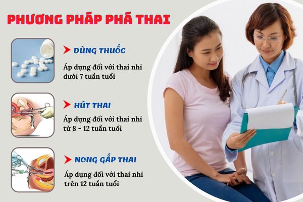 Gai sinh dục là bệnh gì? Có nguy hiểm hay không?