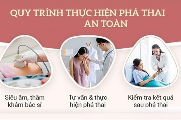 [Giải đáp thắc mắc] Thuốc phá thai bao nhiêu tiền một viên?