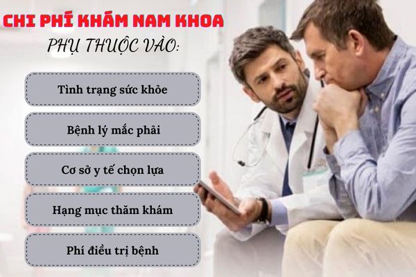 Các yếu tố quyết định chi phí khám nam khoa