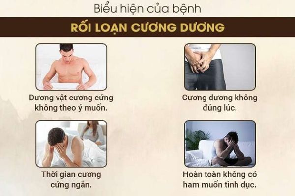 Triệu chứng phổ biến của bệnh rối loạn cương dương ở nam giới