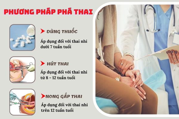 Các biện pháp đình chỉ thai kỳ hiệu quả, an toàn