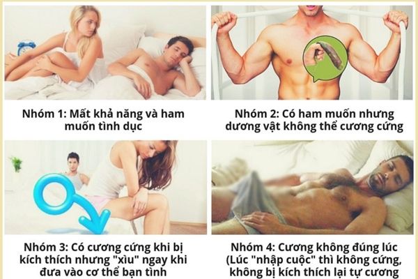 Những triệu chứng phổ biến của rối loạn cương dương nam giới