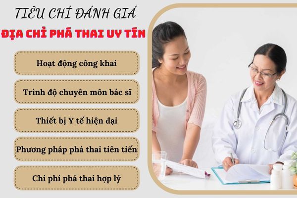 Sùi mào gà ở âm đạo nữ giới có nguy hiểm không?