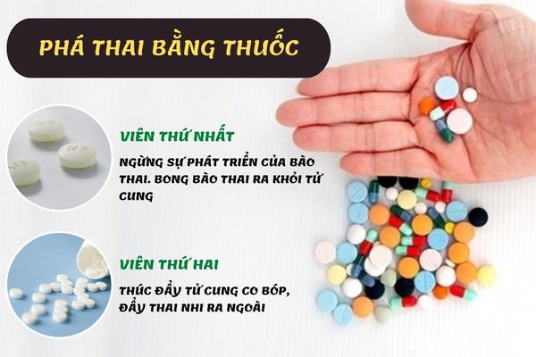 Dấu hiệu nhận biết sùi mào gà ở nữ – Cách điều trị hiệu quả