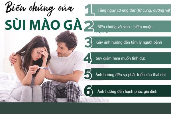 Biến chứng nguy hiểm của bệnh sùi mào gà