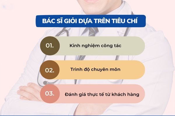 Tiêu chí để đánh giá một bác sĩ tư vấn phụ khoa giỏi