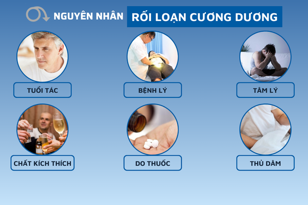 Hieu-dung-ve-roi-loan-cuong-duong-de-dieu-tri-hieu-qua-1