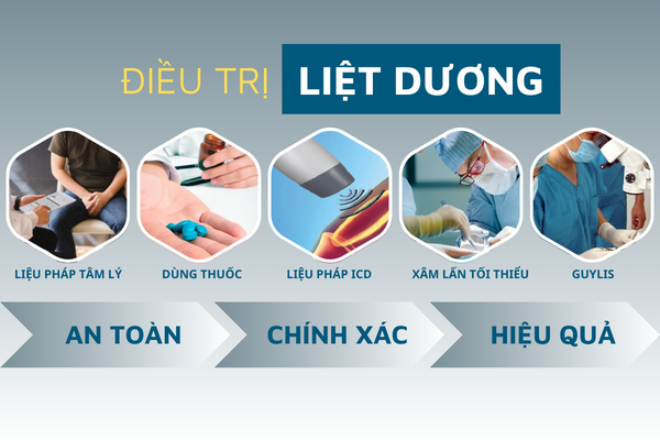 Liet-duong-tong-hop-cac-thong-tin-quan-trong-3