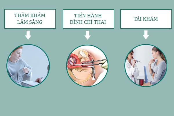 Quy-trinh-pha-thai-an-toan-tai-phong-kham-da-khoa-truong-hai