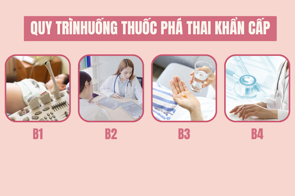 Thong-tin-ve-thuoc-pha-thai-khan-cap-1