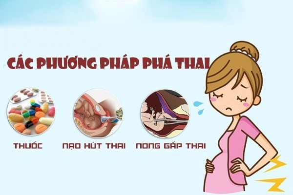 Phương pháp phá thai an toàn, thành công tại Phòng Khám Trường Hải