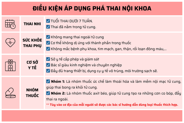 Nhung-khuyen-cao-ve-pha-thai-noi-khoa-2