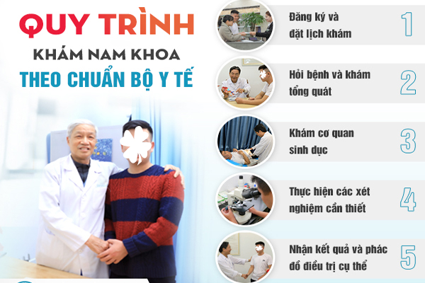 Quy trình khám nam khoa đảm bảo tiêu chuẩn tại Phòng Khám Trường Hải