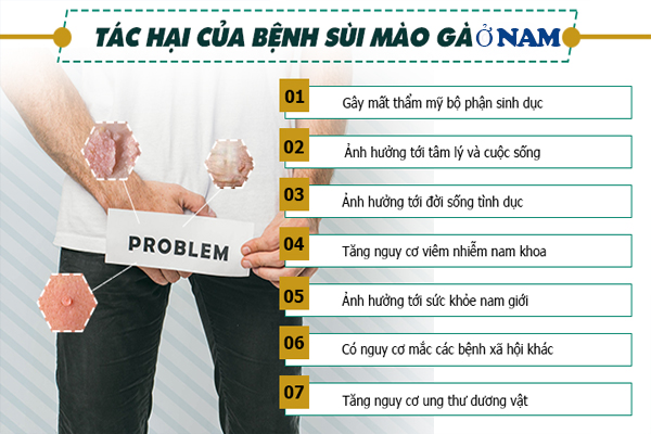 Cảnh báo bệnh sùi mào gà ở nam giới nguy hiểm