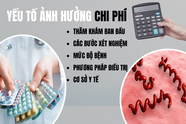 Chi phí điều trị bệnh giang mai là bao nhiêu?