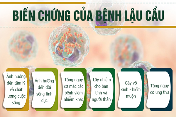 Tác hại nguy hiểm từ bệnh lậu mãn tính gây ra