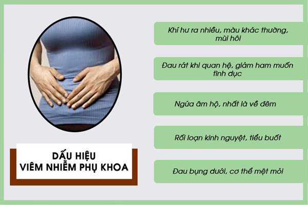 Dấu hiệu viêm phụ khoa chị em cần lưu ý