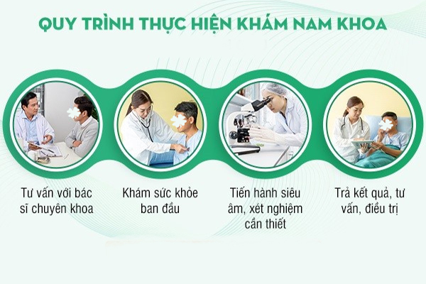 Quy trình thăm khám bệnh chuẩn khoa học tại Đa Khoa Trường Hải