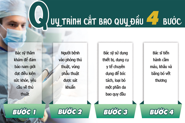 Quy trình cắt bao quy đầu chuẩn khoa học tại Phòng Khám Trường HảiQuy trình cắt bao quy đầu chuẩn khoa học tại Phòng Khám Trường Hải