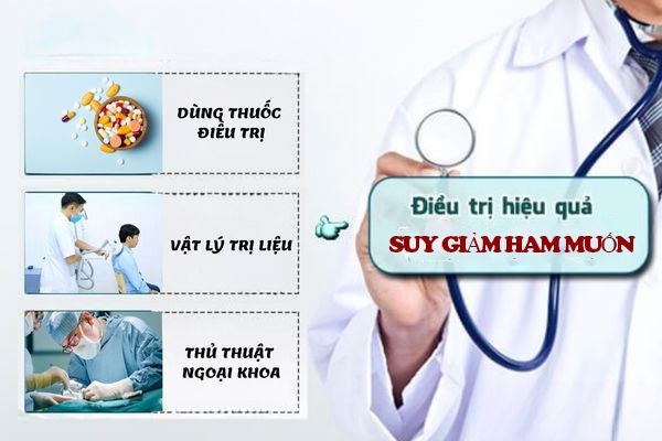 Điều trị giảm ham muốn ở nam giới hiệu quả tại Phòng Khám Trường Hải