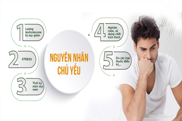 Tìm hiểu nguyên nhân khiến nam giới bị giảm ham muốn