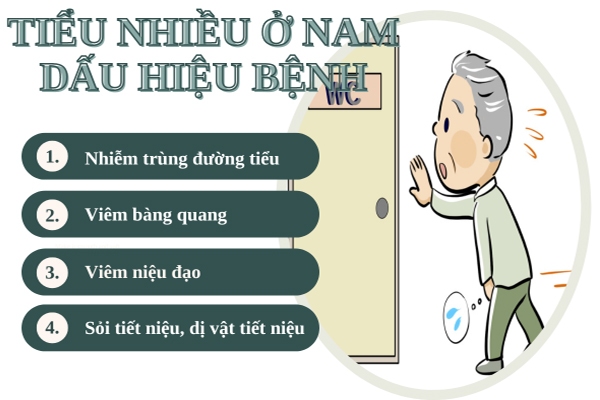 Tiểu nhiều ở nam triệu chứng bệnh gì và cách khắc phục