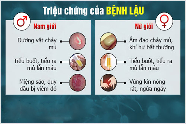 Tìm hiểu giai đoạn đầu của bệnh lậu và biểu hiện cụ thể