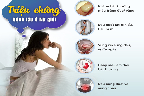 Triệu chứng và hình ảnh bệnh lậu ở nữ giới