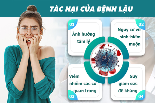 Tác hại khôn lường của căn bệnh lậu 