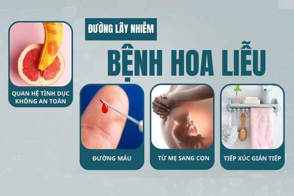 Những nguyên nhân gây bệnh hoa liễu