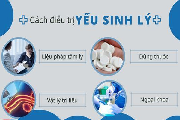 Cách chữa yếu sinh lý ở nam giới mang lại hiệu quả cao tại Phòng Khám Trường Hải