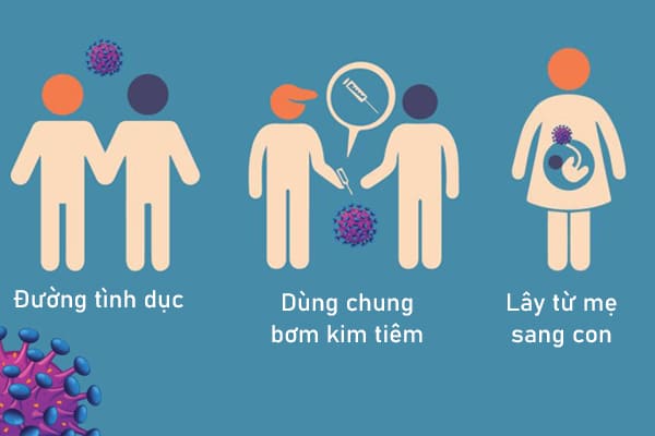 Mụn nước sinh dục: Nguyên nhân, dấu hiệu và cách chữa trị