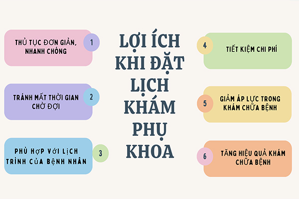 Lợi ích khi đặt lịch khám phụ khoa