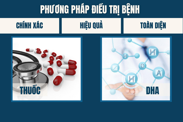 Dieu-tri-benh-lau-hieu-qua-tai-phong-kham-da-khoa-truong-hai-6