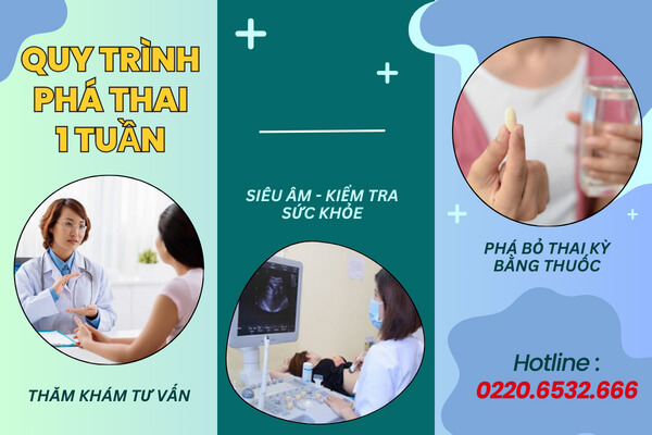 Quy trình phá thai 1 tuần