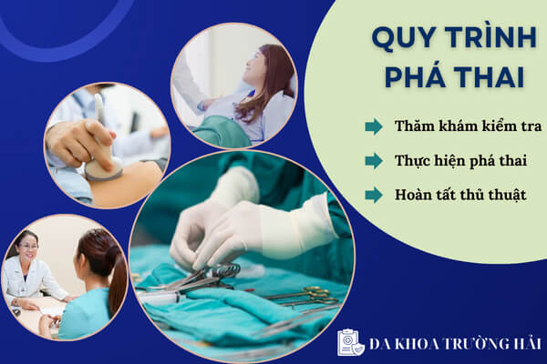 Quy trình phá thai tại Phòng Khám Đa Khoa Trường Hải