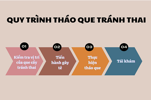 Quy trình thực hiện tháo que tránh thai chuẩn khoa học tại Trường Hải