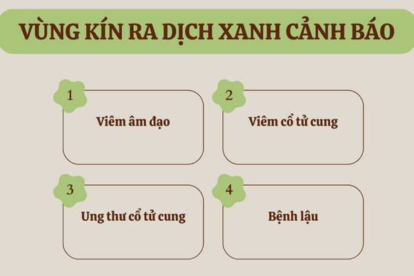 Vùng kín ra dịch xanh cảnh báo nhiều bệnh lý nguy hiểm