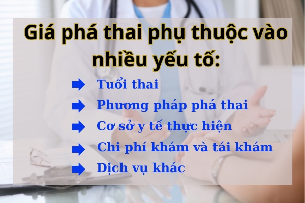 Giá phá thai là bao nhiêu?