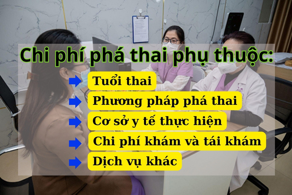 Phá thai bao nhiêu tiền?