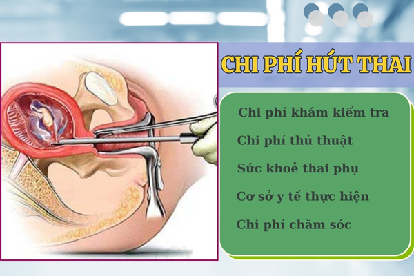 Hút thai bao nhiêu tiền?