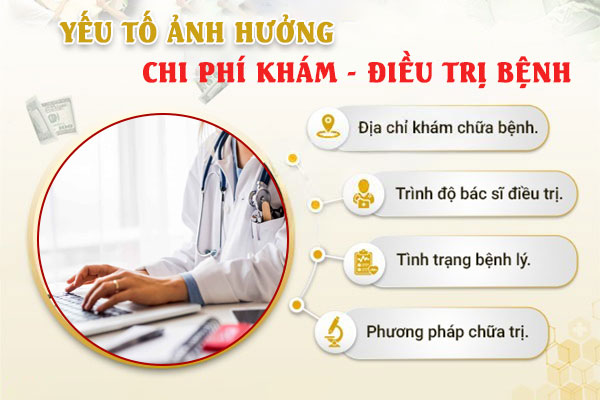 Chi phí khám chữa bệnh trĩ bao nhiêu tiền? Địa chỉ uy tín ở đâu?