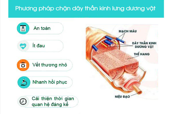 Chua-quan-he-nhanh-ra
