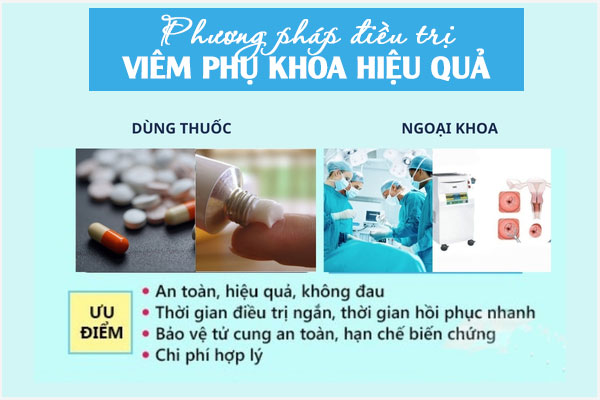 Dieu-tri-viem-phu-khoa