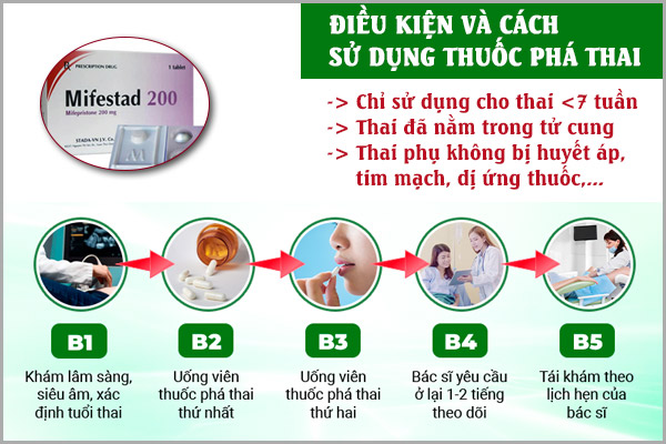 Dieu-kien-va-cach-su-dung-thuoc-pha-thai
